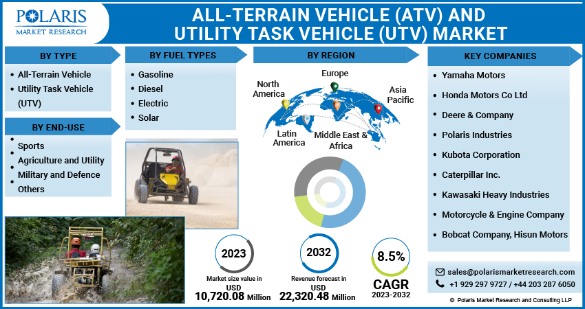 All-Terrain Vehicle (ATV) and Utility Task Vehicle (UTV) Market By Typ